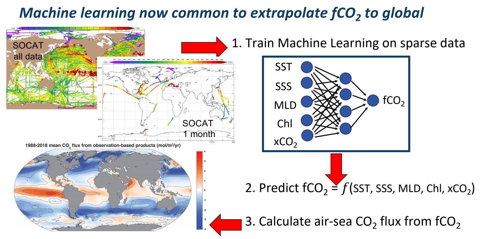 Schematic of Machine Learning interpolation method Schematic showing interpolation method