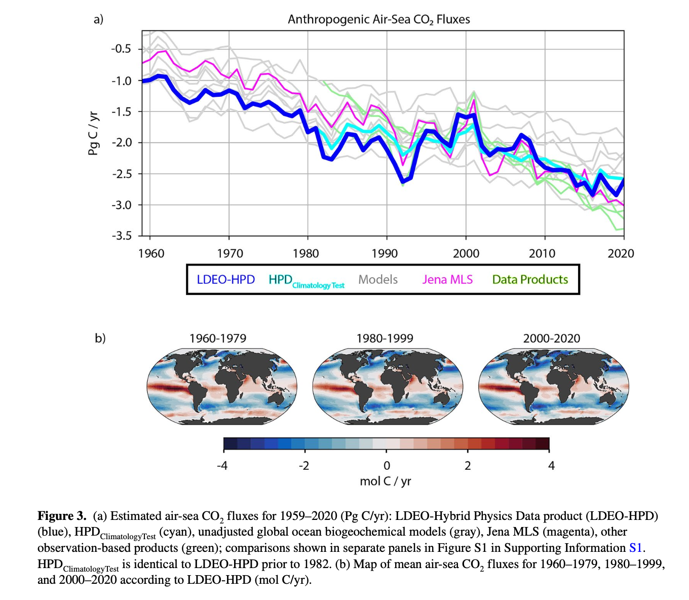 Figure 3 from Bennington et al. 2022 showing estimated air-sea CO2 fluxes for 1959-2020
